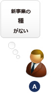 A．新事業の種がない