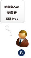 B．新事業への投資を抑えたい